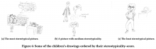Some of the children’s drawings ordered by their stereotypicality-score.