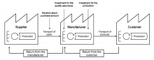 Schematic representation of the game’s underlying simulation model. Detailed presentation in Stiller et al. (2014).