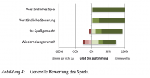 Abbildung 4: Generelle Bewertung des Spiels.
