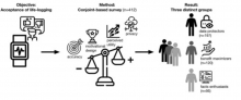 Graphical Abstract