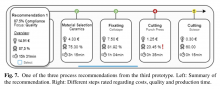 Figure 7. One of the three process recommendations from the third prototype. Left: Summary of the recommendation. Right: Different steps rated regarding costs, quality and production time.