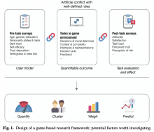 Fig.1. Designofagame-basedresearchframework;potentialfactorsworthinvestigating.
