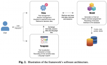 Fig.2. Illustrationoftheframework’ssoftwarearchitecture.
