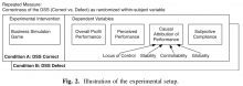 Fig. 2. Illustration of the experimental setup.