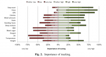 Fig. 2. Importance of tracking.