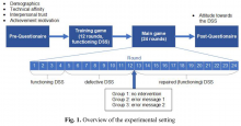 Fig. 1. Overview of the experimental setting