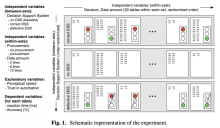 Fig.1. Schematicrepresentationoftheexperiment.