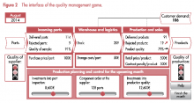 Fig 2.: The interface of the quality management game.