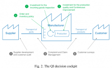 Fig. 2. The QI decision cockpit.