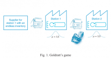 Fig. 1. Goldratt’s game.