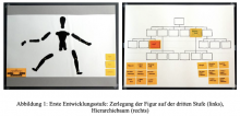  Abbildung 1: Erste Entwicklungsstufe: Zerlegung der Figur auf der dritten Stufe (links), Hierarchiebaum (rechts).