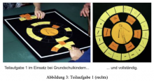 Abbildung 3: Teilaufgabe 1 (rechts).
