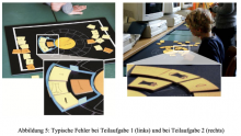 Abbildung 5: Typische Fehler bei Teilaufgabe 1 (links) und bei Teilaufgabe 2 (rechts).
