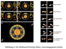 Abbildung 6: Der Multitouch-Prototyp (links), Anweisungsgesten (rechts).