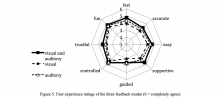 Figure 5: User experience ratings of the three feedback modes (6 = completely agree).