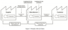 Figure 1: Principle of the Q-I-Game.