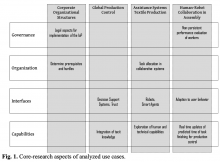 Fig. 1. Core-research aspects of analyzed use cases.