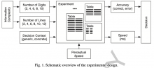 Fig. 1. Schematic overview of the experimental design.
