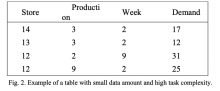 Fig. 2. Example of a table with small data amount and high task complexity.