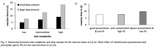Fig. 3. Interaction between task complexity and data amount for the reaction times in [s] (a). Main effect of classification (presentation and perceptual speed; PS) for the reaction times in [s] (b).
