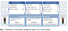Fig. 1 Illustration of the quality intelligence game (see [18] for details).