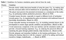 Table 2 Guidelines for business simulation games derived from the study.