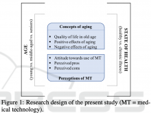 Figure 1: Research design of the present study (MT = med- ical technology).