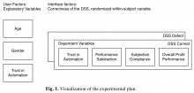 Fig. 1. Visualization of the experimental plan.