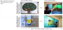 Fig. 1 Illustration of the iterative development process of both games